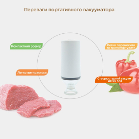 Набор с 30 Вакуумных зип-пакетов + Портативный Вакууматор + 2 Застежки –  Магазин Икон | Фотография 8